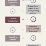 10 Steps to Plan a Career Break Infographic
