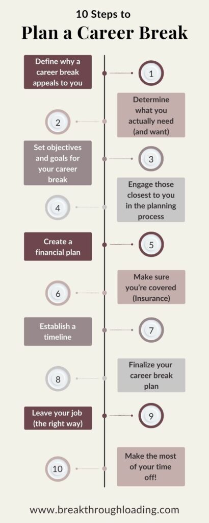 10 Steps to Plan a Career Break Infographic