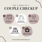 Couple Checkup Infographic - 5 Parts of Couple Checkup