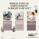 Different Types of Employment Infographic