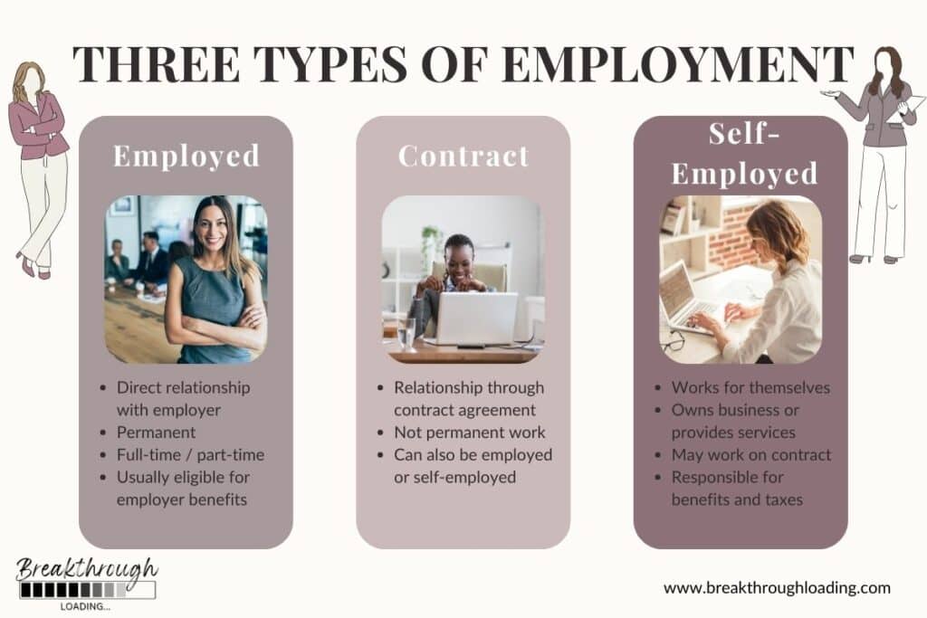 Three Types of Employment